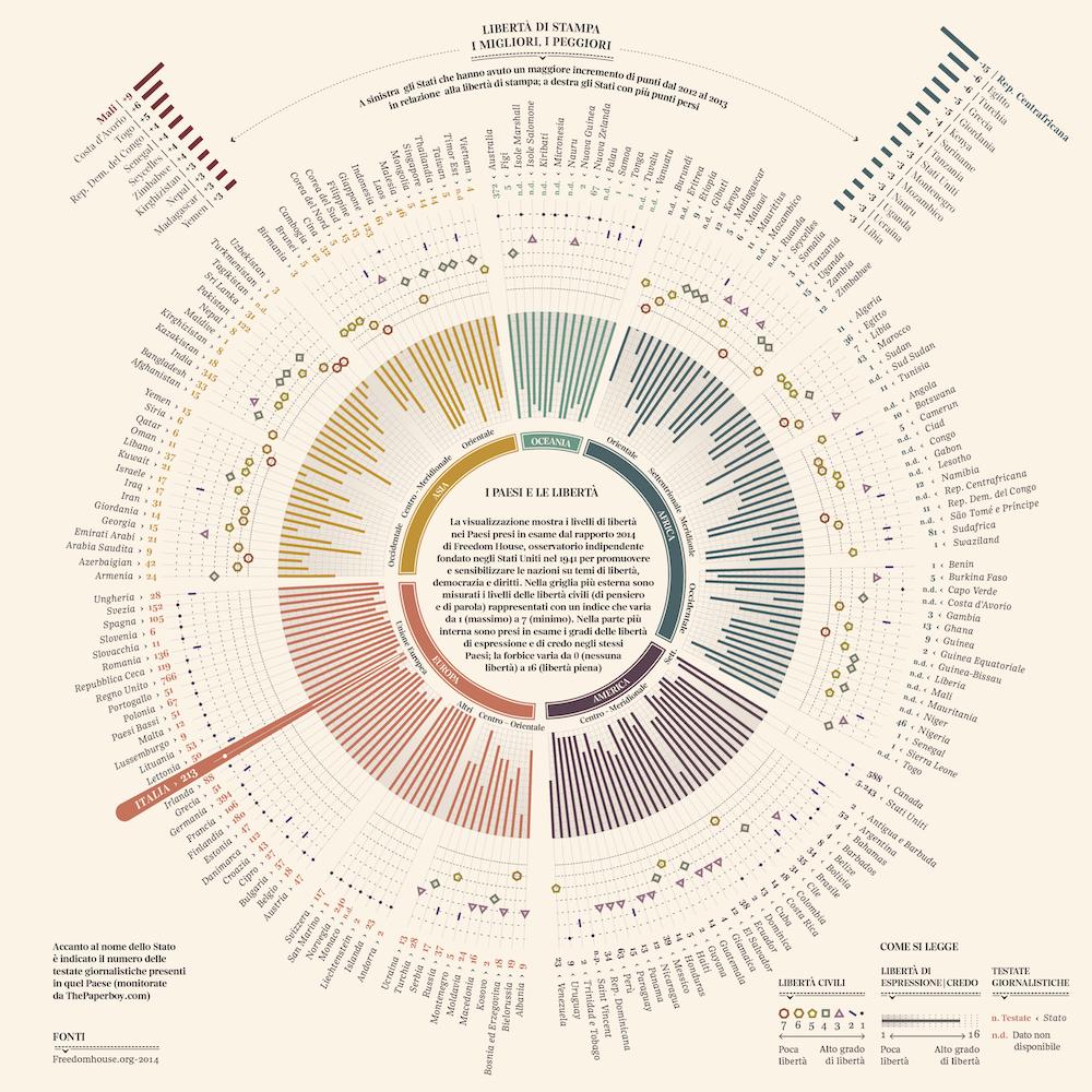 数据之美·屠夫的数据可视化三节课之二：可视化的使用