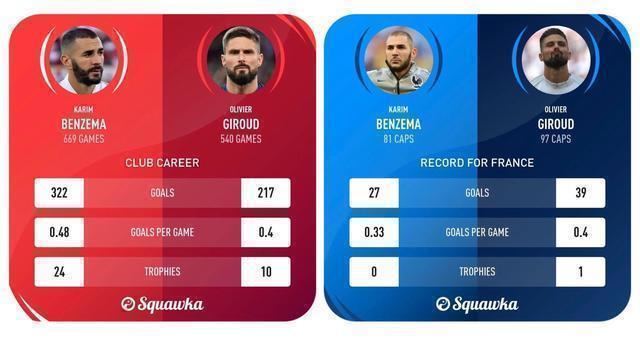 本泽马把吉鲁比作卡丁车,本泽马转身欧洲杯