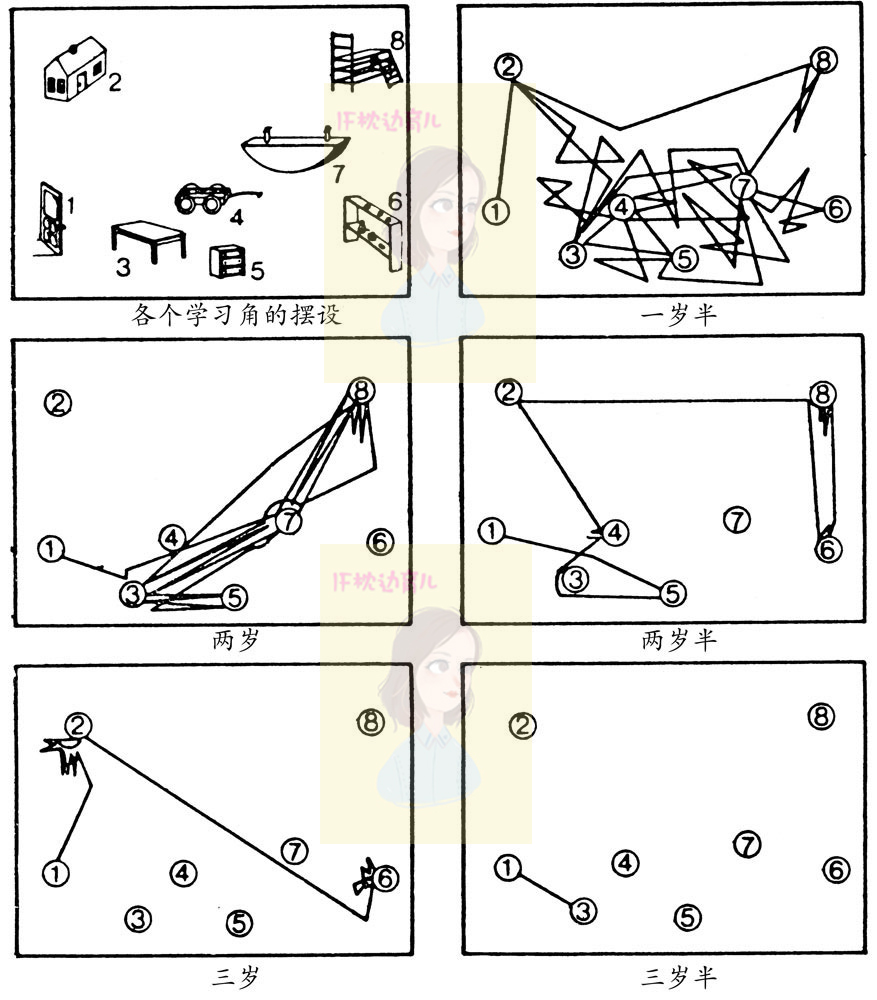 2岁不会说话的宝宝去托班,2岁宝宝不说话送早教班有帮助吗