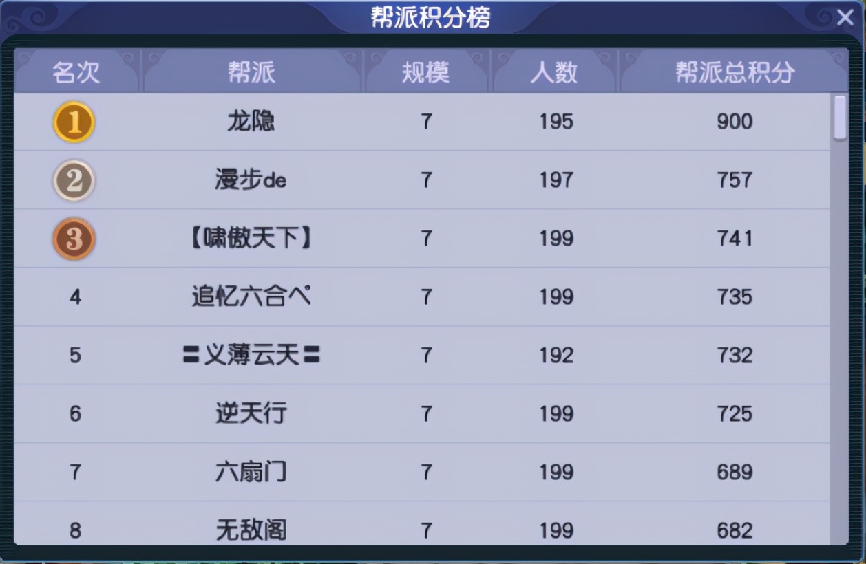 梦幻西游豪华武神坛阵容,梦幻西游西栅老街66联武神坛