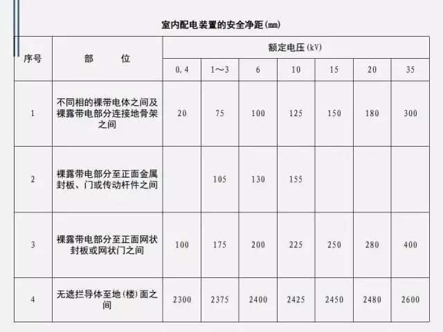 低压配电柜的知识点,低压配电柜基础知识大全