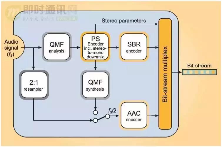 如何理解音频编解码,音频编解码器工作原理