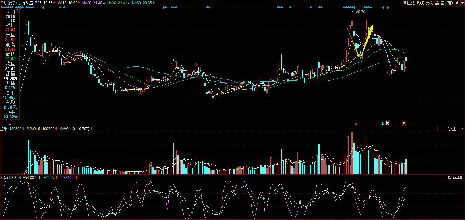 龙回头股战法详解,龙回头股票战法视频