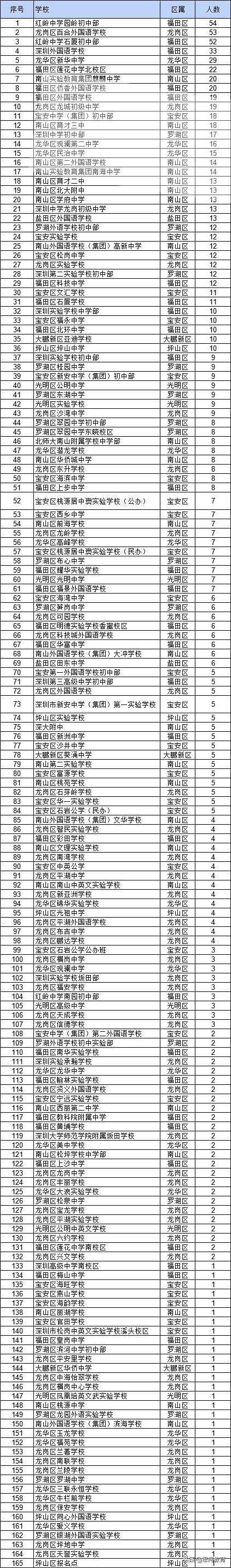 红岭中学是八大名校吗,红岭中学厉害还是深圳中学厉害