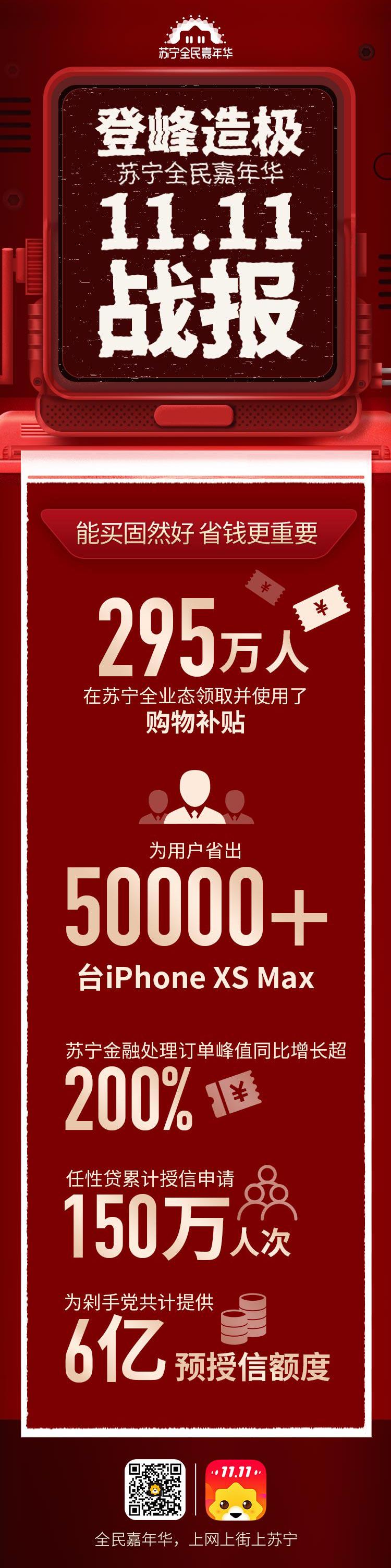 苏宁易购今年双十一销售额,苏宁易购双十一销售数据