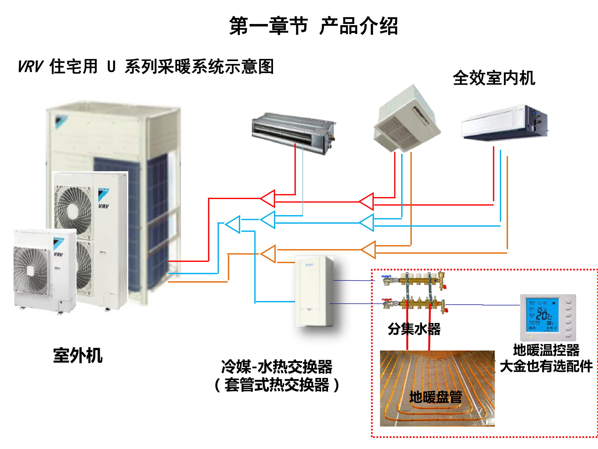 大金空调江西VRV培训,大金vrv-u地暖空调靠谱嘛