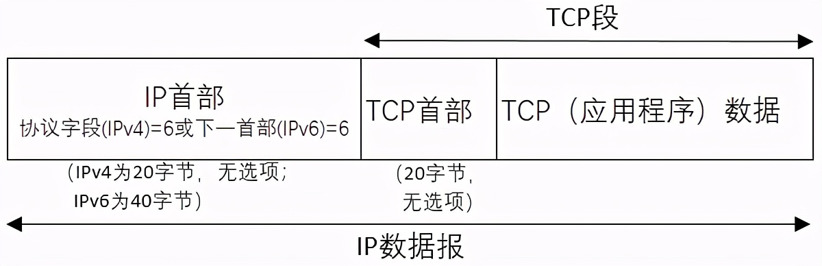 第12章pid控制算法介绍,第12章讲的什么