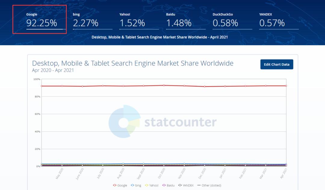 googleseo你踩过的坑,googleseo优化效果怎么样