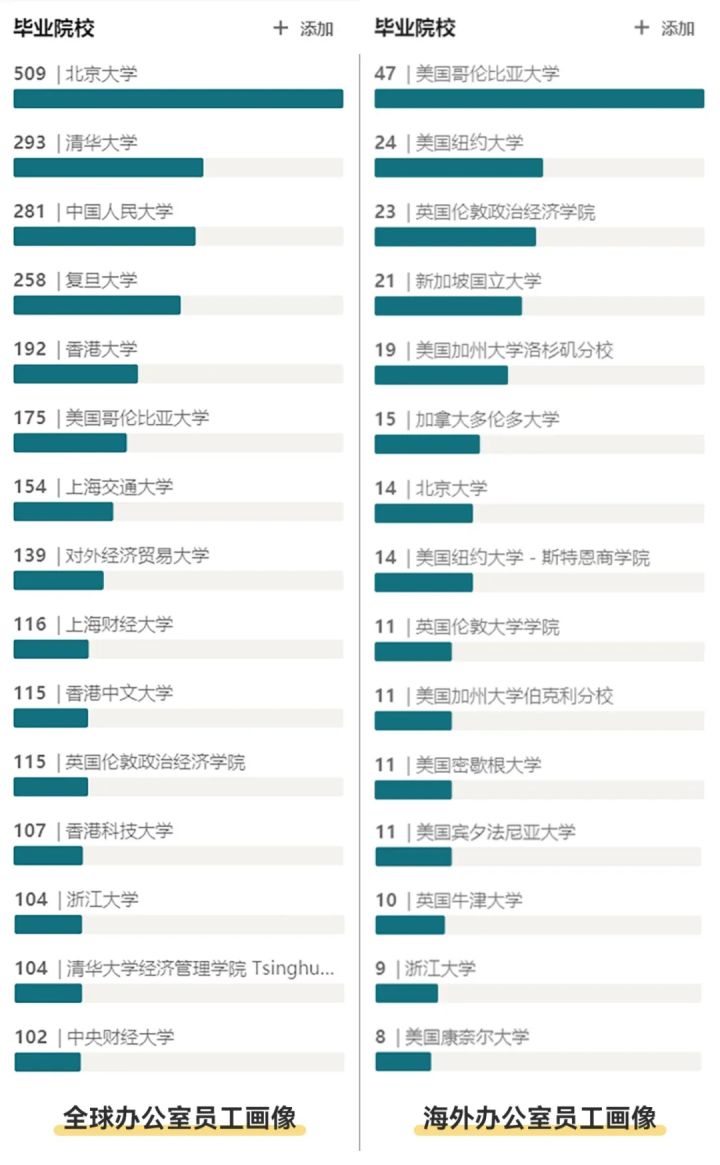 2022涓噾鏍℃嫑瑙嗛,2022涓噾鍏徃鏍℃嫑