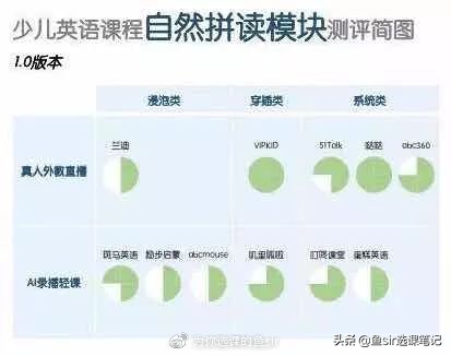 流利说少儿启蒙英语,流利说少儿英语会受影响吗