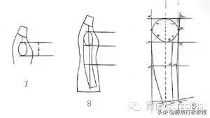 两片袖有几种打法,两片袖服装裁剪视频教程