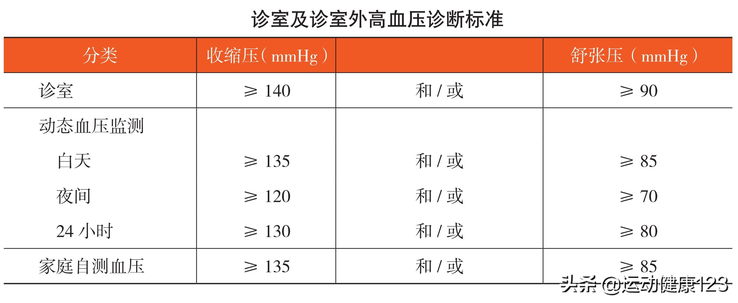 心血管疾病导致的血压高怎么治疗,心血管病防治用药知识160问