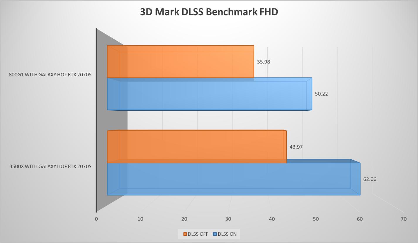 性能不够,性能不够装win7还是win10