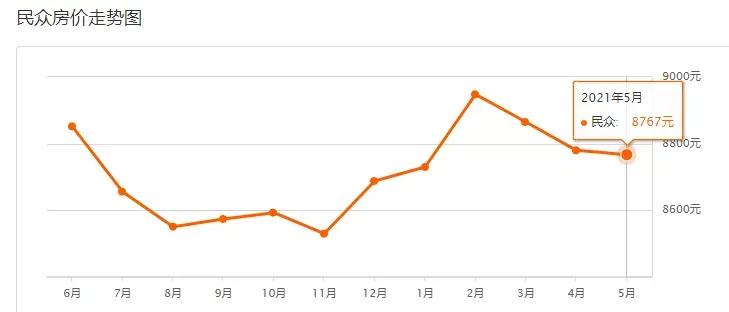中山二手房价最新信息乐有家,中山火炬开发区濠头二手房价