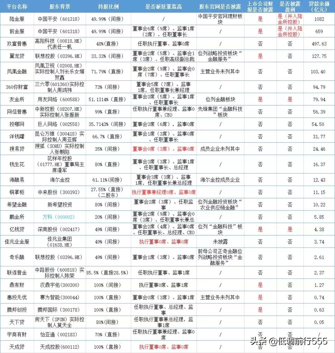 网贷投资常识知多少,2019网贷发展趋势