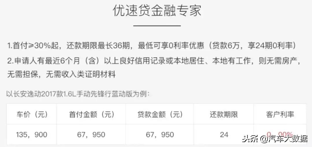 零利率贷款买车流程及注意事项,免利息贷款买车流程及注意事项