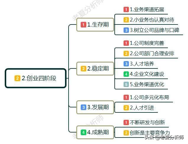 创业要具备基本的创业条件是什么,普通人想创业需要做哪些准备