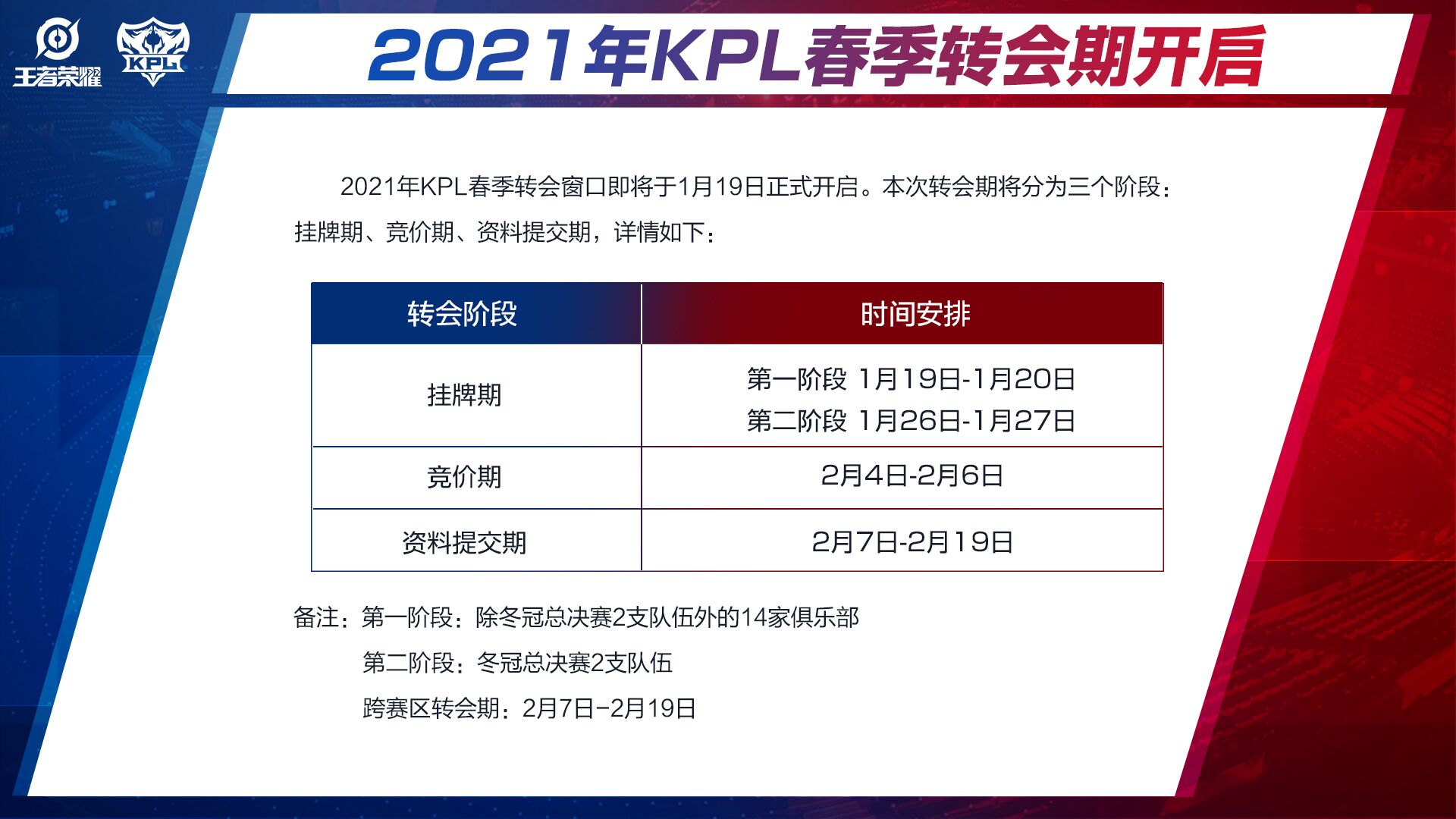 2021kpl迷神,2021kpl秋季赛转会期猫神