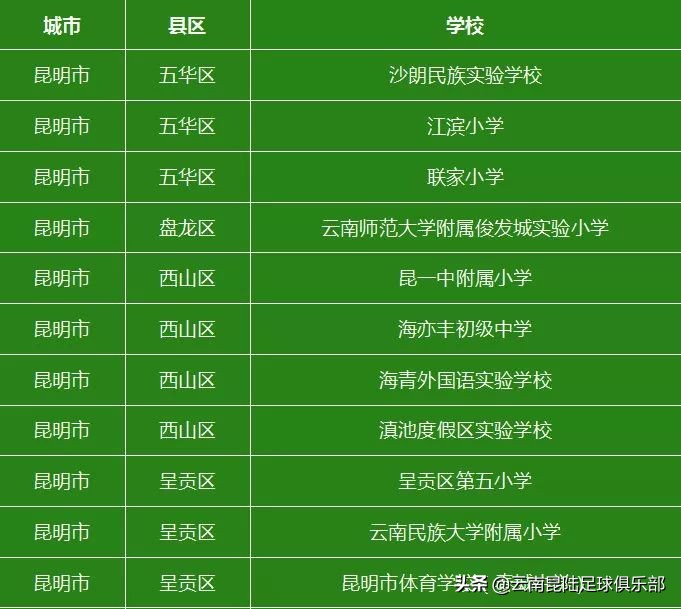全国首批青少年足球特色学校,云南2019年全国足球特色学校