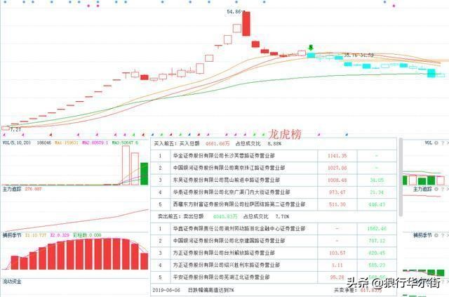 A股不敢说的秘密今天终于被捅破：到底是谁在操纵中国股市？