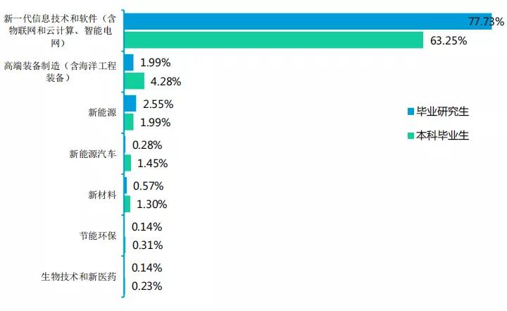 南京邮电大学毕业生就业率,南京邮电大学2023就业质量报告