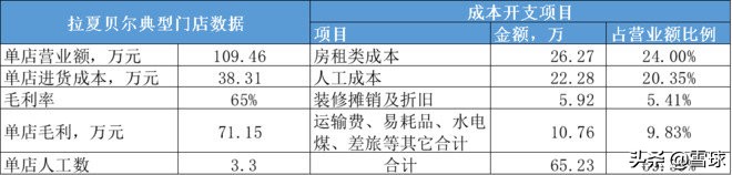 服装行业的财务分析,服装行业经营报表你都看哪些维度
