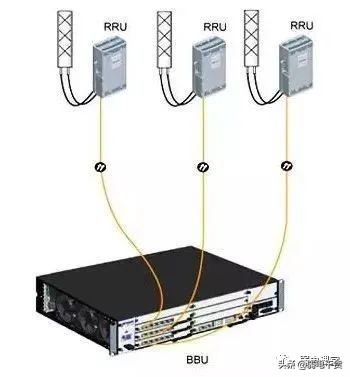 5g核心网各网元功能通俗易懂,5g承载网到底需要哪些