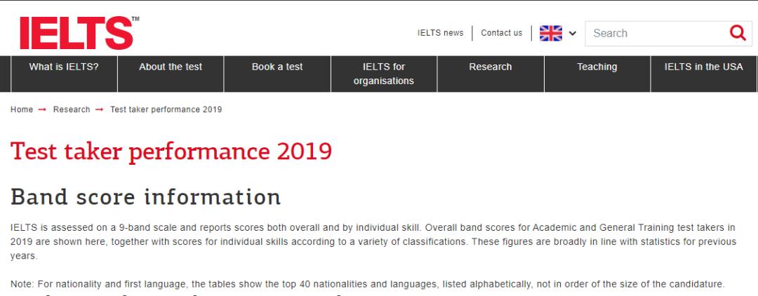 雅思全球数据报告,全球雅思考生分数分析