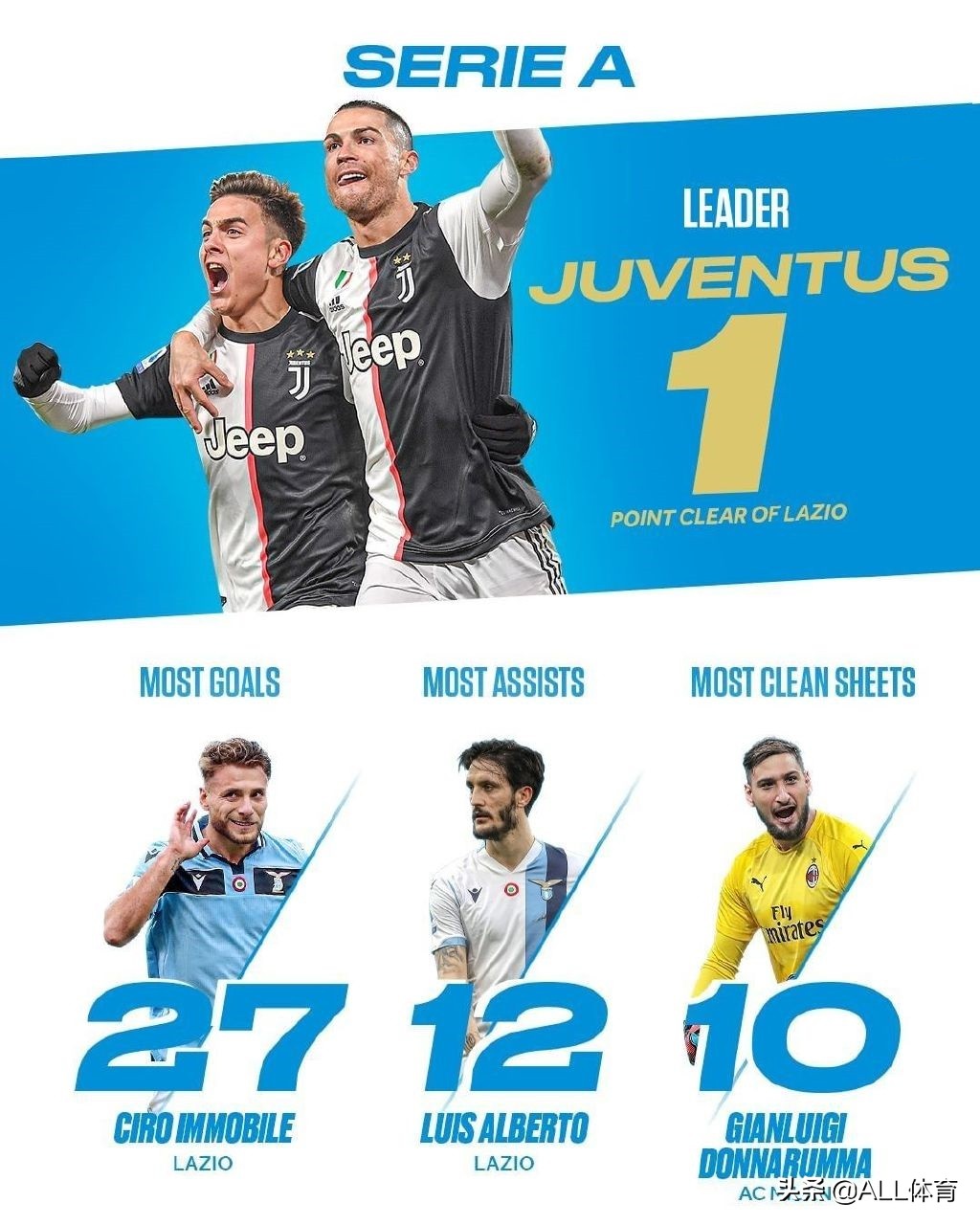 五大联赛有罢赛的吗,五大联赛结束就是欧洲杯了吗