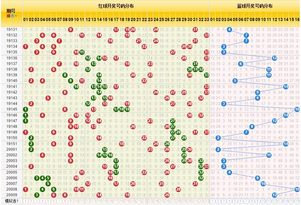 双色球走势图的研究方法和步骤,双色球复式规则详细说明