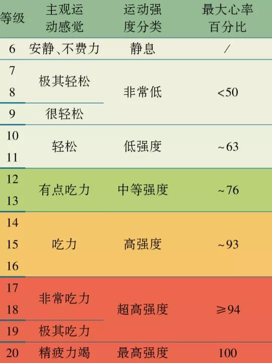 什么运动能长高？每天要锻炼多久？