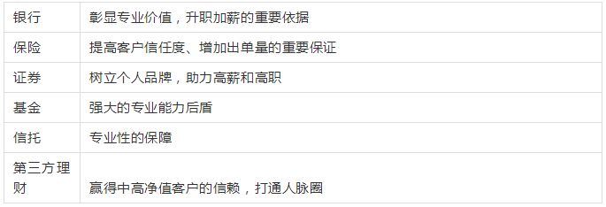 保险理财规划师名片,保险规划师有前途