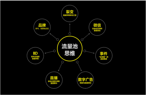 做微商淘宝客怎么引流,淘客评论区引流