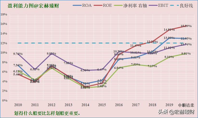 护城河医药评级,中顺洁柔护城河