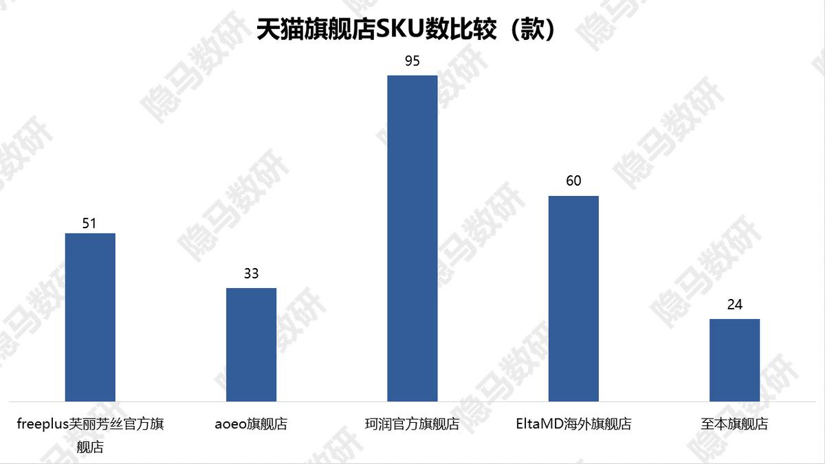 芙丽芳丝洁面泡沫型,芙丽芳丝美白洁面