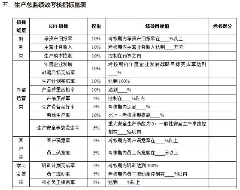 公司所有员工绩效考核表,培训机构岗位kpi绩效考核表