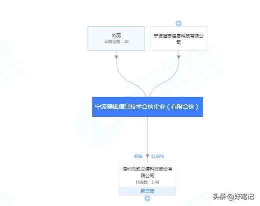 寮犳枃鏄熷嚡绔嬪痉,寮犳枃鏄熷垱鍑珛寰风殑杩囩▼