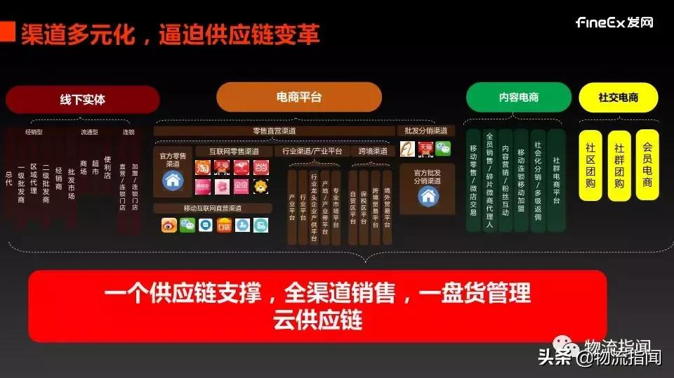 发网陈婵：会员、社区、社群，三种社交电商的物流怎么做？