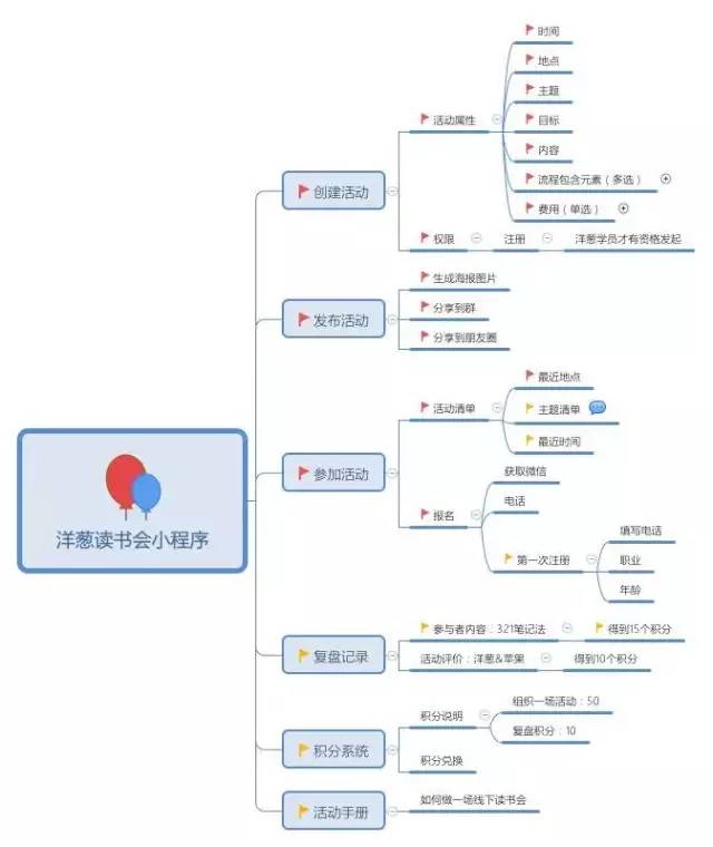 第一份工作和专业不对口怎么办,专业不对口怎么办