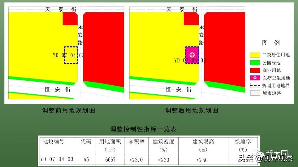 大同平城区医院什么时候建成,大同市平城区中医院新址
