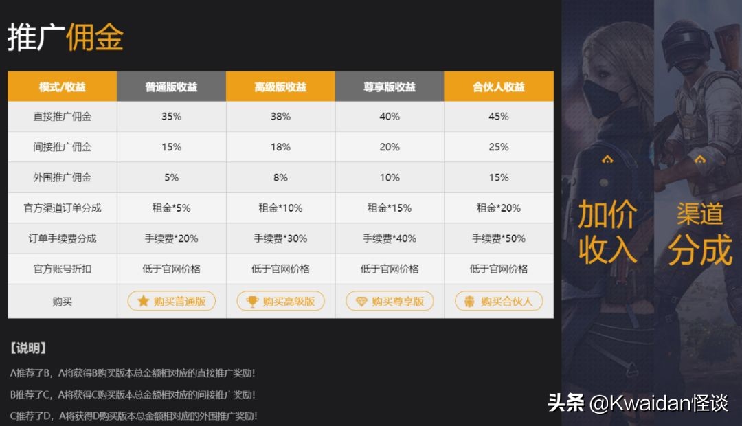 游戏租号市场的水有多深？我替你们亲自试了试水