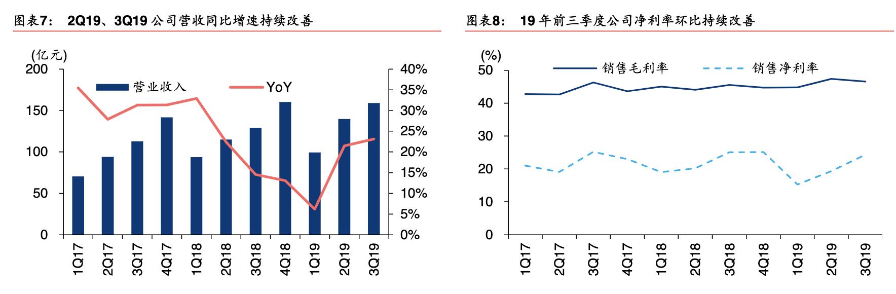 「公司深度」海康威视:视频为核心物联网解决方案和大数据服务商