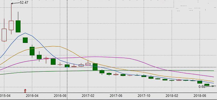 前妻主持人，现任女明星，金亚科技周旭晖的生死沉浮