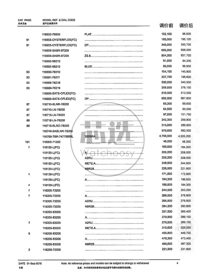 劳力士2023专柜政策,劳力士最近几年价格走势