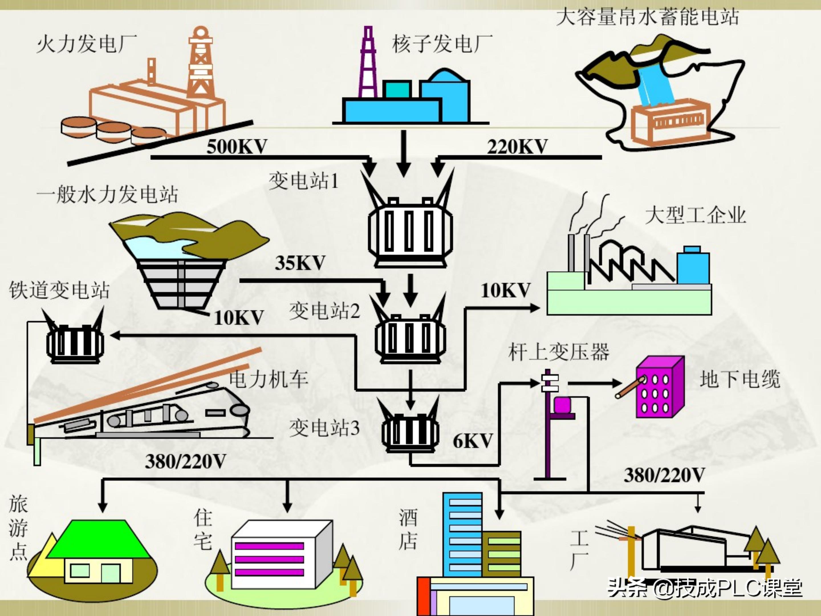 一学就会系列图解,一学就会的电工识图