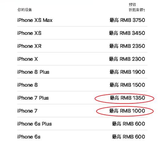 苹果下调手机以旧换新价格,苹果中国官网iphone以旧换新价格