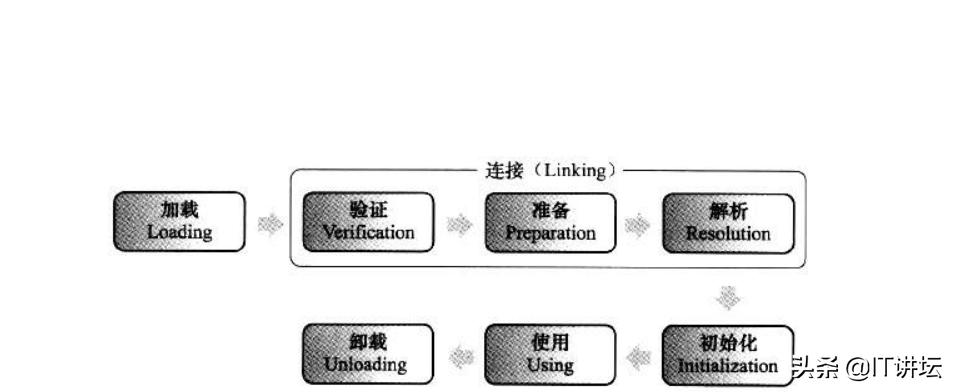 面试官常问的java基本问题,java面试问到类加载机制