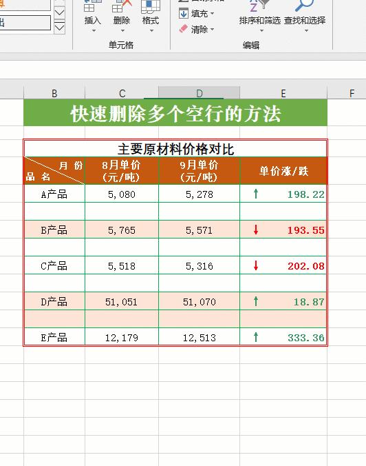 wpsexcel表格删除多余空白行,excel如何删除空白行和高级筛选