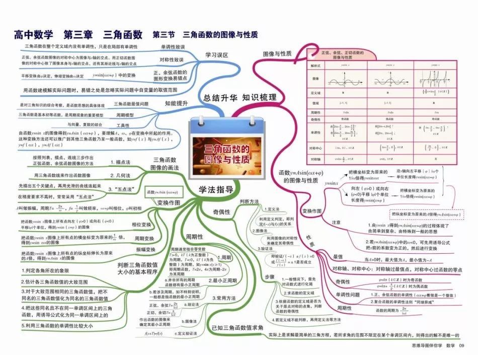 高中数学如何提高,高中数学如何提高学习效率