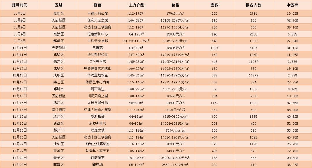 omg四川,omg成都春熙路